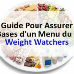 Guide pour assurer les bases d'un menu du jour